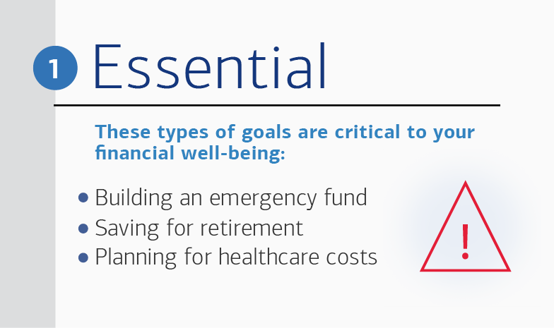 Essential goals are critical to your financial well-being. Examples include building an emergency fund, saving for retirement and planning for healthcare costs.