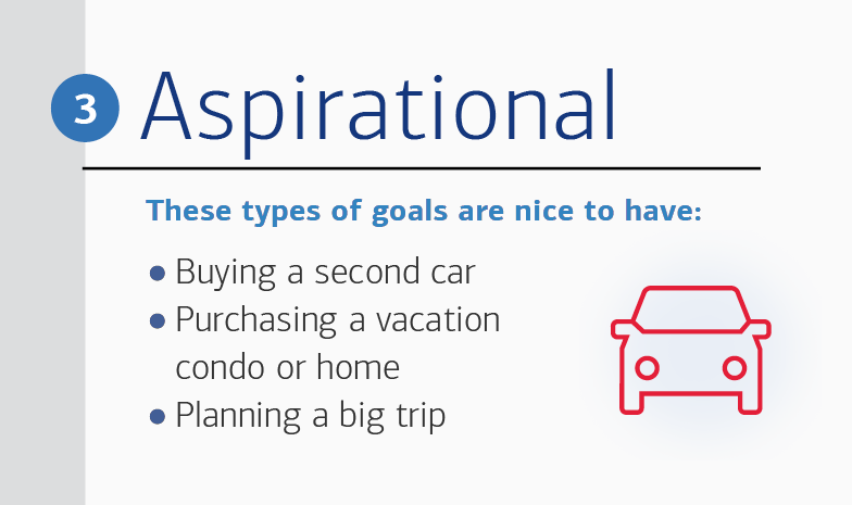 Aspirational goals are nice to have. They include buying a second car, purchasing a vacation condo or home and planning a big trip.